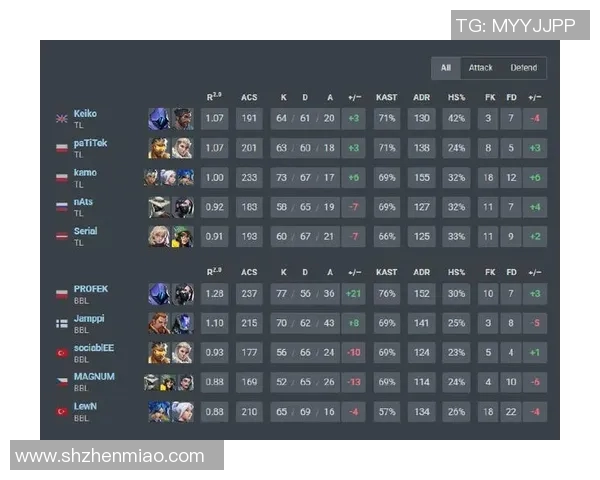 esports最新数据深入分析V5战队的防反打法策略与电竞比分解读