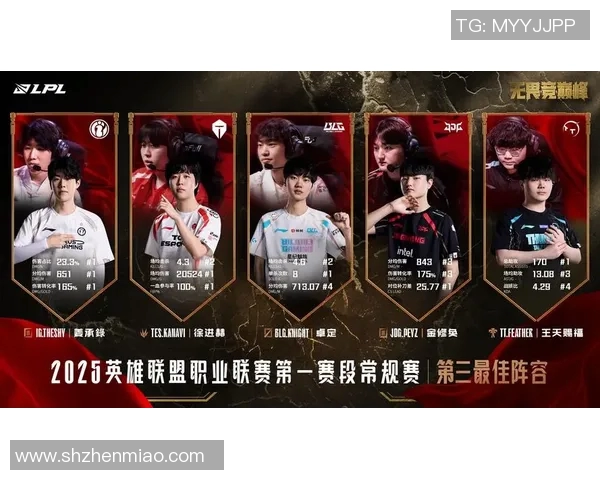 王者荣耀战术LNG快攻体系解析与实战应用探讨实时新闻